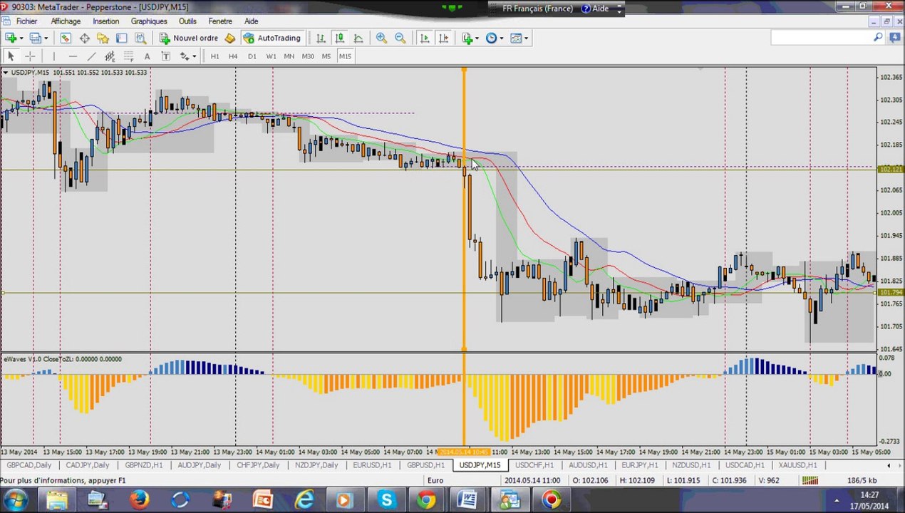 Stratégie de Forex Trading: Revue semaine 12-16 Mai sur 9 paires H1 VF revue sem du 12-16 mai