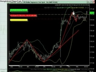 Forex Trading System by A trader