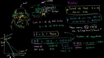 701-Solving the Troll Riddle Visually Urdu