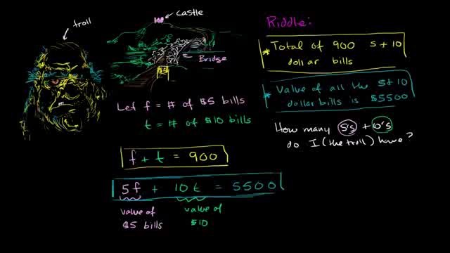 700-Trolls, Tolls, and Systems of Equations Urdu