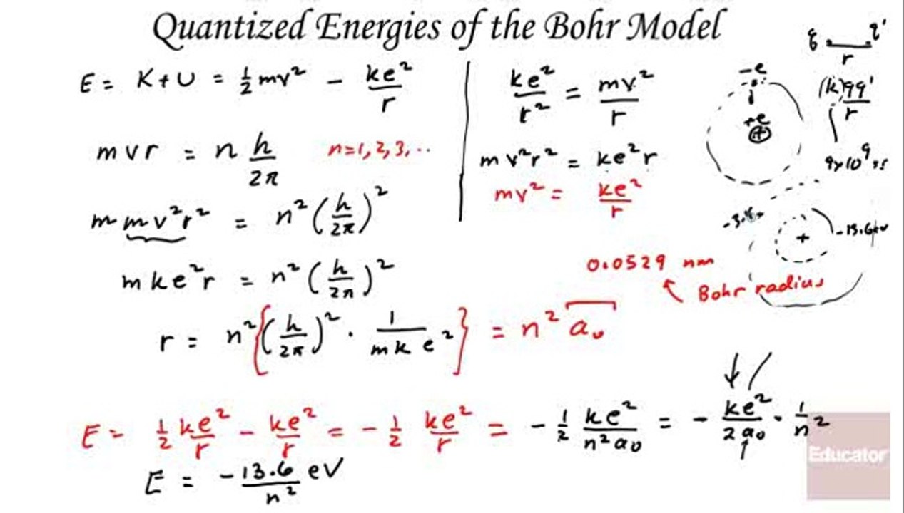 Hydrogen Atom 2