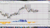Forex Trading: Market analysis of 19th May - Opportunities of trade