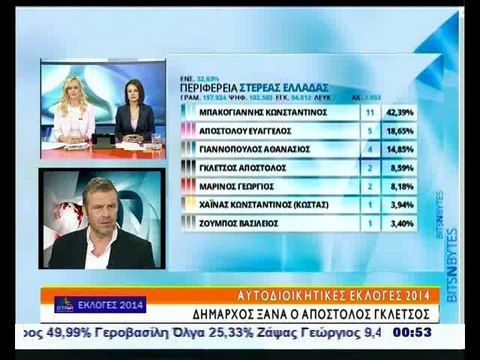 Ξανά δήμαρχος Στυλίδας ο Απόστολος Γκλέτσος