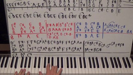 Pop Song Piano Lesson By Ear - Lesson 61