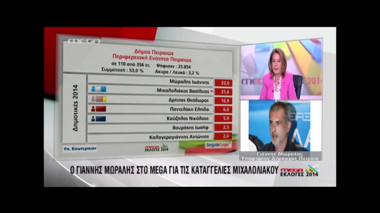 pagritianews.gr- Η απάντηση Μώραλη σε Μιχαλολιάκο
