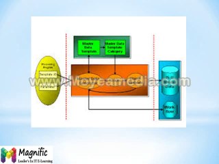 SAP MDG Online Training