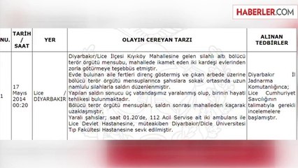 PKK Sokak Ortasında 3 Kişiyi Vurdu
