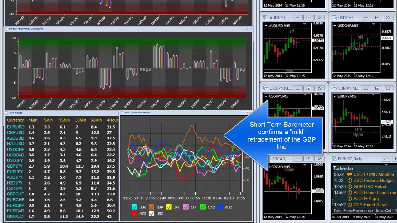 The importance of pivot levels when scalping - 17pips profit with indicators from 4X EDGE