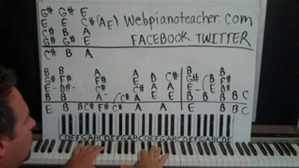 90s Pop Song Piano Lesson By Ear - Lesson 69