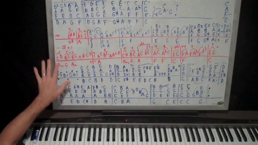 Pop Song Piano Lesson By Ear- lesson 66