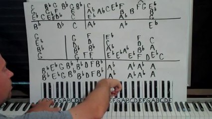 The Most Requested Piano Lesson By Ear - Lesson 68