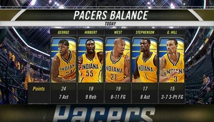 Pacers Player Sparks Controversy with Outburst 🏀