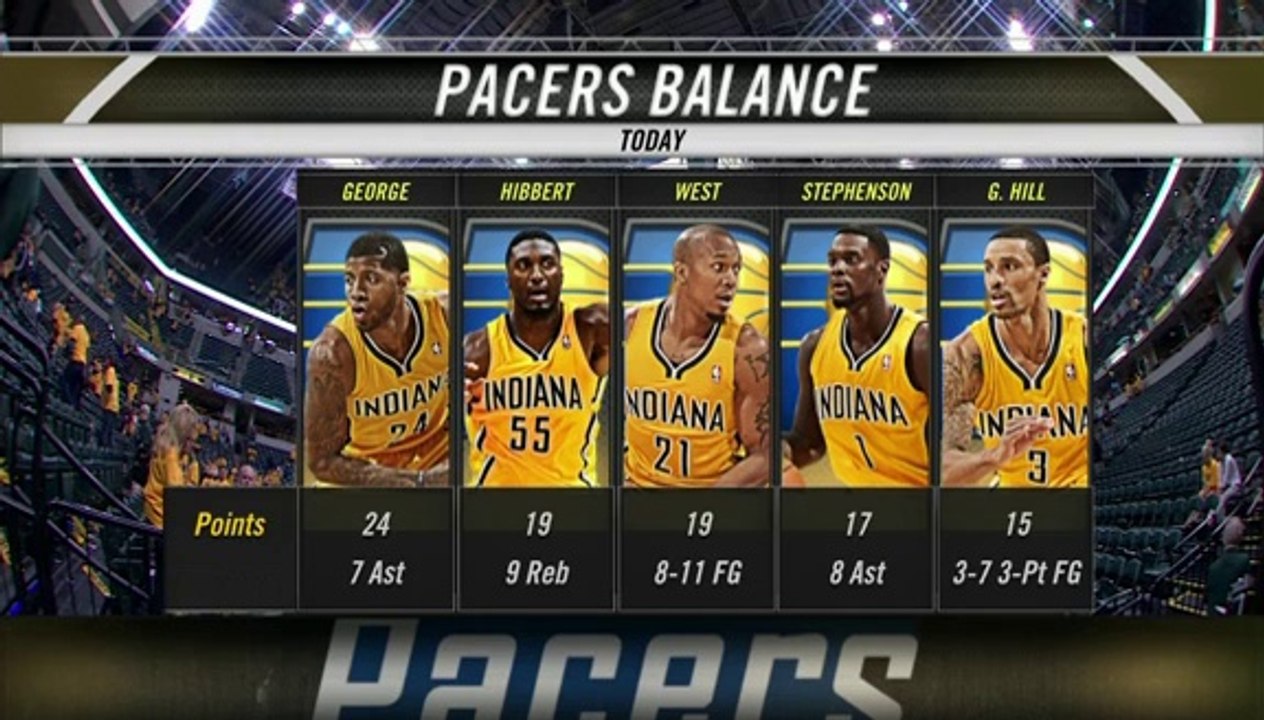 Offensive Outburst For Pacers