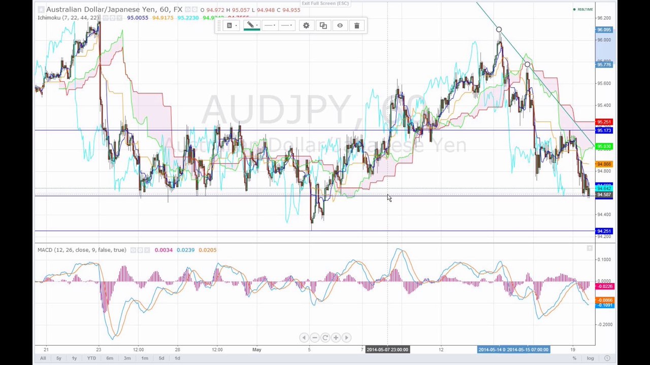 Marktanalyse: einmal süden und zurück