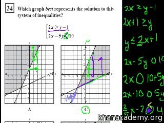 762-CA Algebra I--Systems of Inequalities Urdu