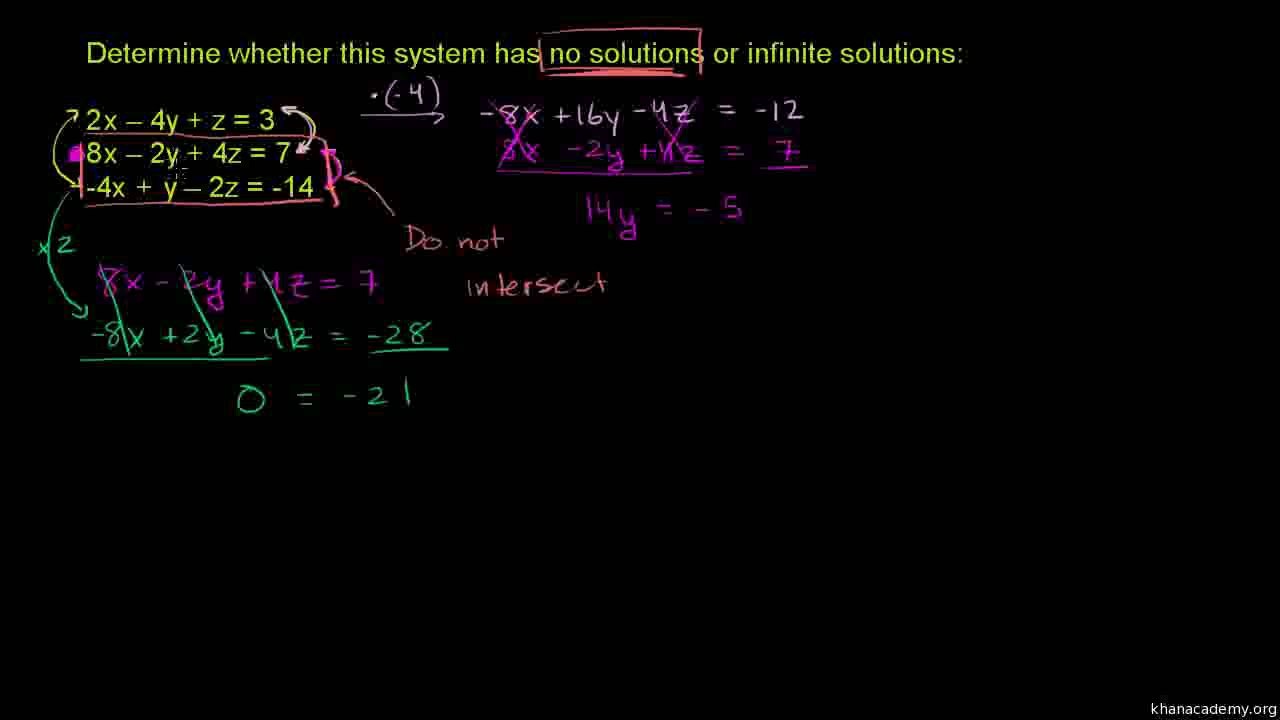 766-Solutions to Three Variable System 2 Urdu