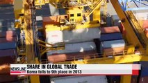 Korea ranks 9th in terms of global trade share