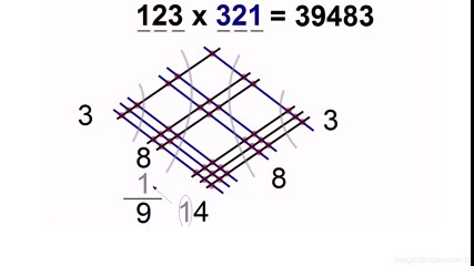 Truque matemático ensina você a resolver qualquer multiplicação sem precisar fazer nenhum cálculo![via torchbrowser.com]