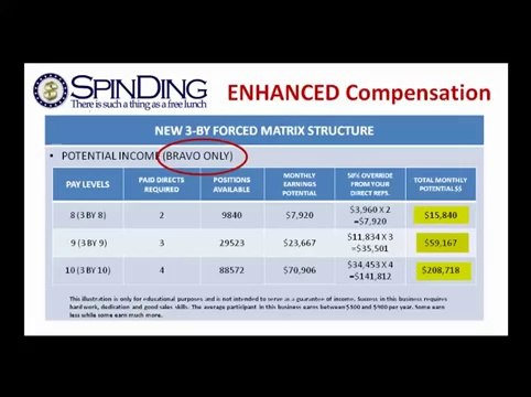 Spinding Compensation Plan - How a 3 x 10 forced matrix works