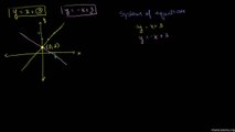 709-Solving linear systems by graphing Urdu