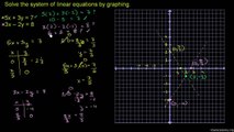 717-Graphing Systems of Equations Urdu