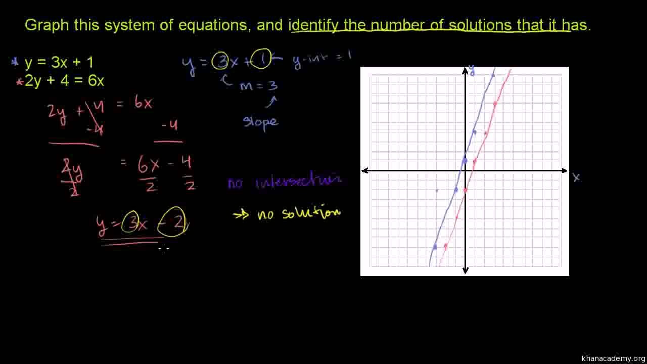 720-Example 3--Graphically Solving Systems Urdu