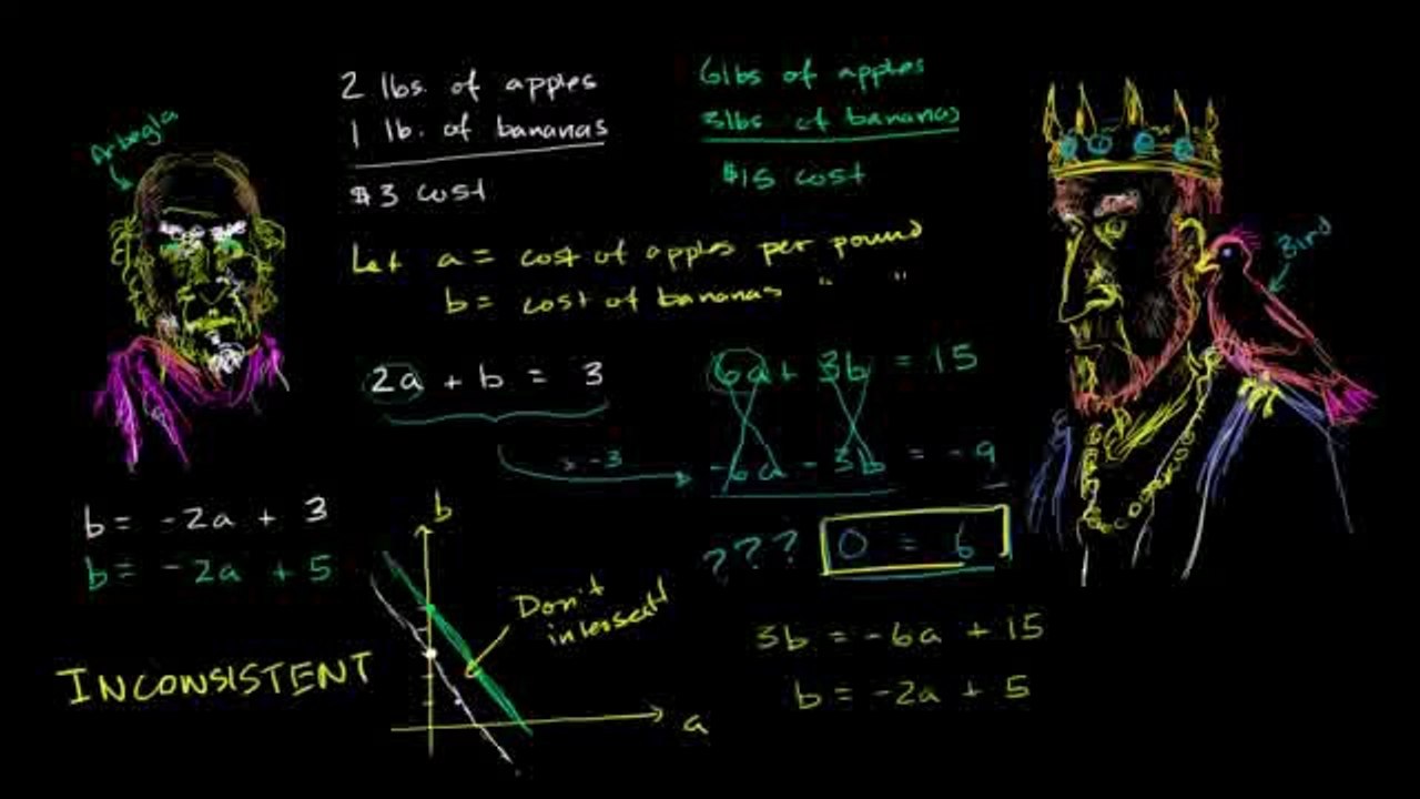 722-Inconsistent systems of equations Urdu