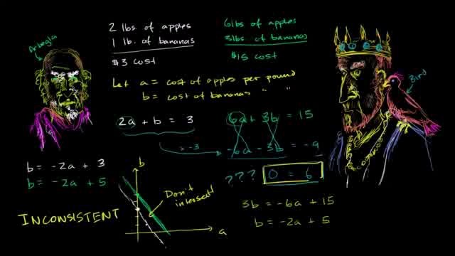 722-Inconsistent systems of equations Urdu