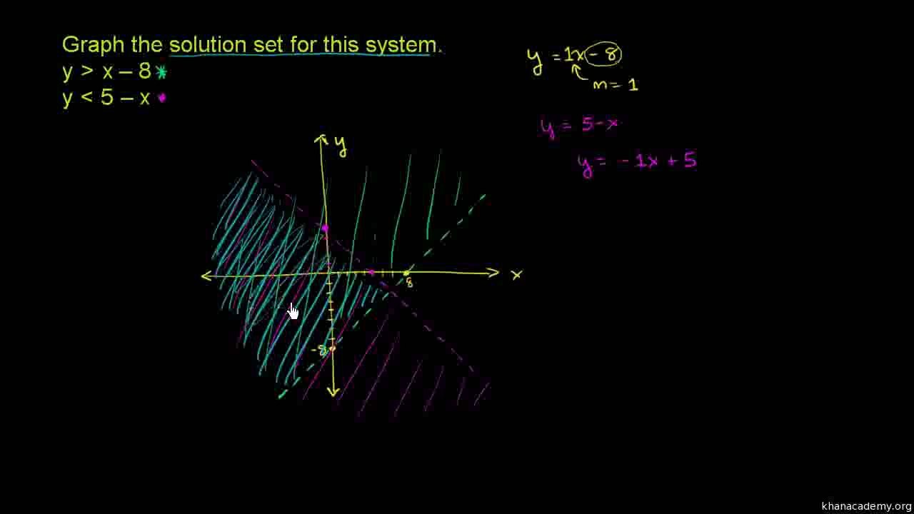 758-Visualizing the solution set for a system of inequalities Urdu