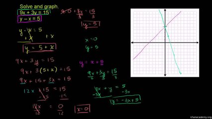 730-Example 3--Solving systems by substitution Urdu