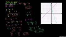 730-Example 3--Solving systems by substitution Urdu