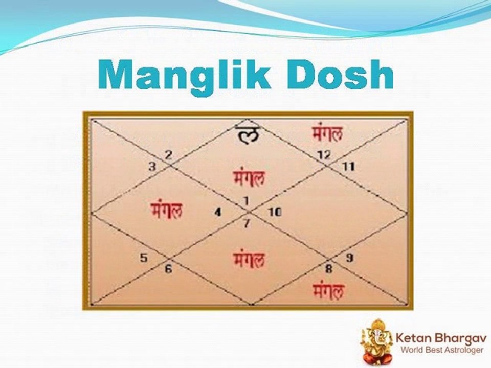 manglik dosha and nivaran -Ketan Astrologer (Best astrologer in india)