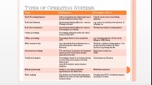 Operating System's Basic Concepts | Browse To Learn