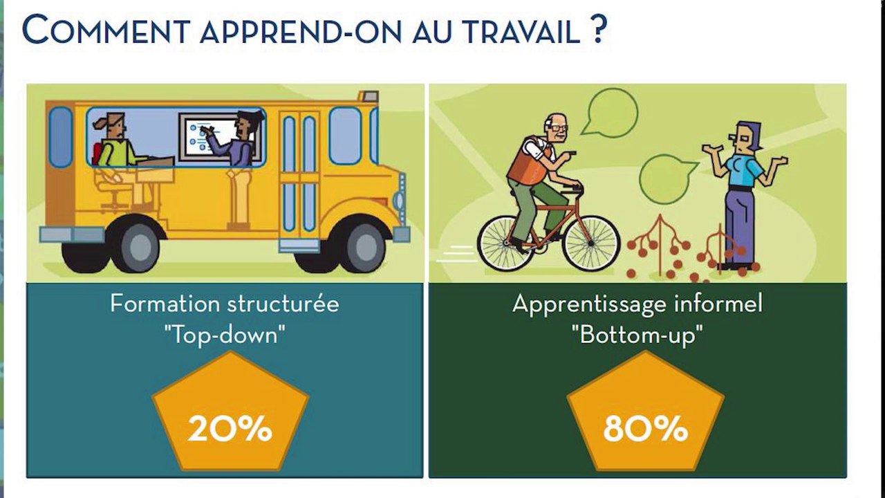 AFREF  Jeudi 10 avril 2014 DE L'IMPACT DU "DIGITAL" SUR LA PROFESSIONNALITE DES FORMATEURS ET SUR L’ORGANISATION DES CURSUS DE FORMATION
