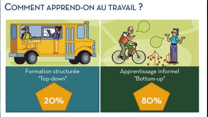 AFREF  Jeudi 10 avril 2014 DE L'IMPACT DU "DIGITAL" SUR LA PROFESSIONNALITE DES FORMATEURS ET SUR L’ORGANISATION DES CURSUS DE FORMATION