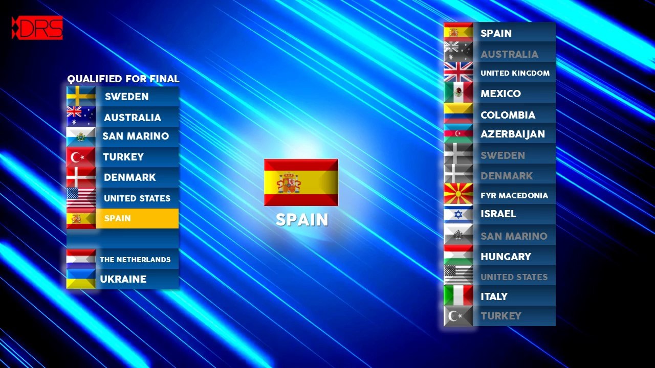 The World's song contest 4- Semifinal 1: the eight finalists