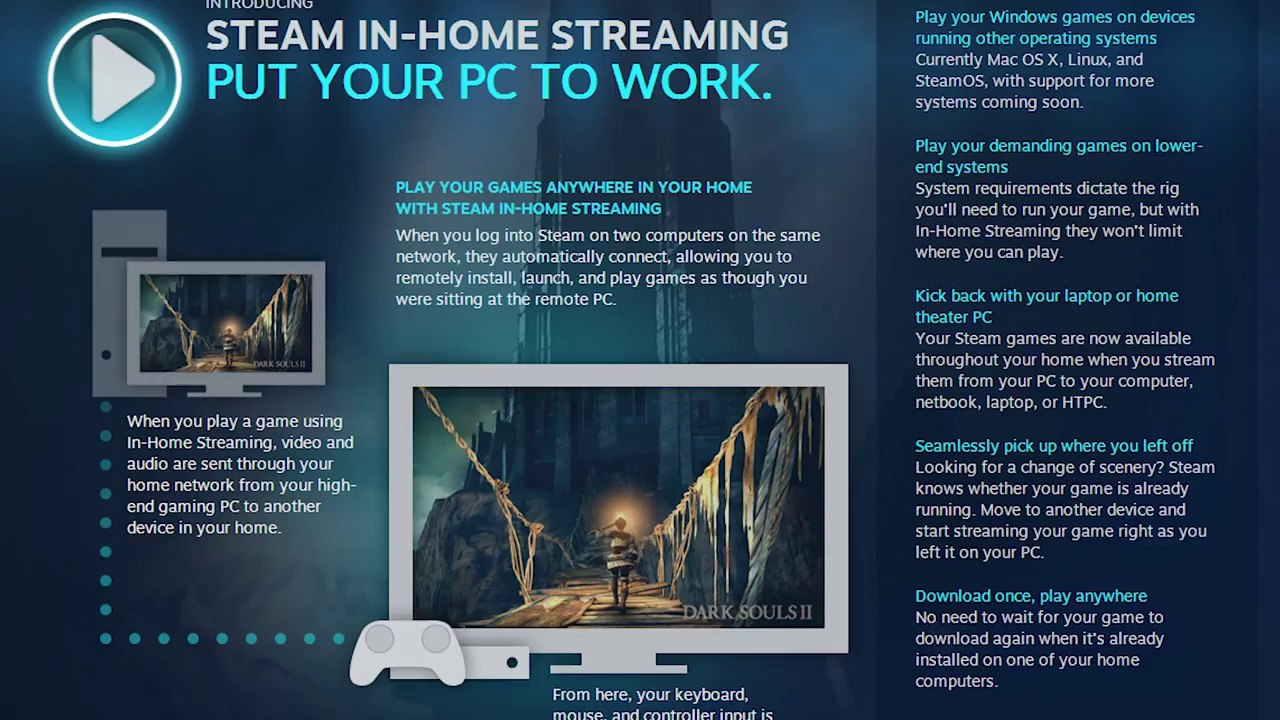 Google's Fridge Ads, Steam In-Home Streaming, Star Wars 7 cameo - Netlinked Daily