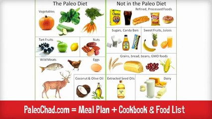 Paleo Diet Food List - Ultimate Food and Grocery List for the Paleo Diet