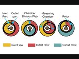 Litre Meter Limited – Rotary Piston, Pelton Wheel and Coriolis Mass flow meters