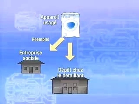 Recycler dechets electroniques