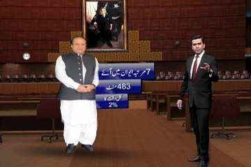 Dunya News-14th National Assembly formed after 2013 election completes 1 year