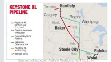 Wave Goodbye to Keystone XL Pipeline's Oil