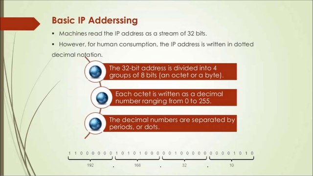 Ravi Namboori - IP-Address Presentation