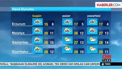 Meteoroloji'den Kuvvetli Yağış Uyarısı