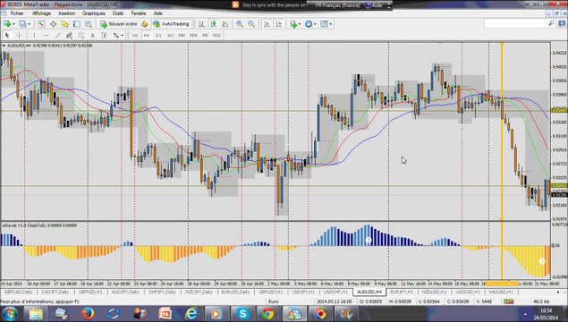 Stratégie de Forex Trading: 19-21 Mai: +4% de Profit (+100 pips) sur AUD/USD H1