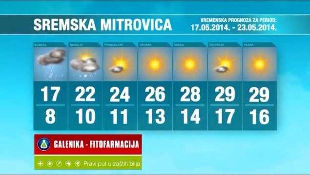 Vremenska prognoza za period 17.-23.05.2014.