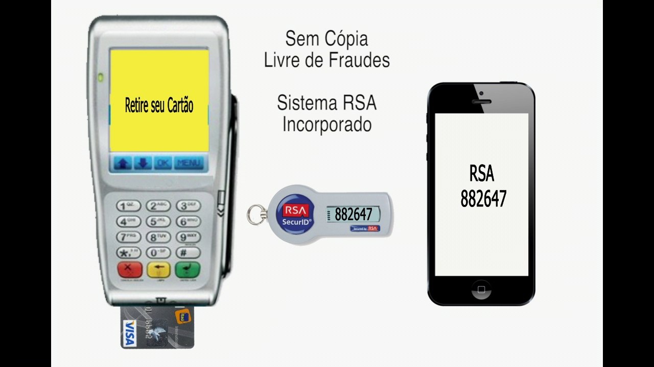Sistema Contra Fraudes de Cartões de Crédito