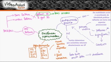 Porque a leitura dinâmica não é suficiente_