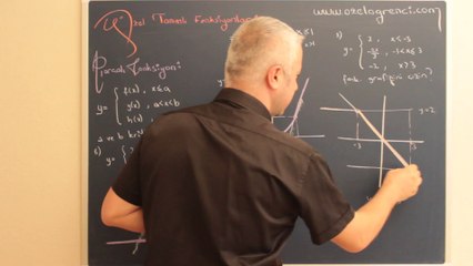 Özel Tanımlı Fonksiyonlar 5-ozelogrenci.com