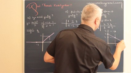 Özel Tanımlı Fonksiyonlar 7-ozelogrenci.com